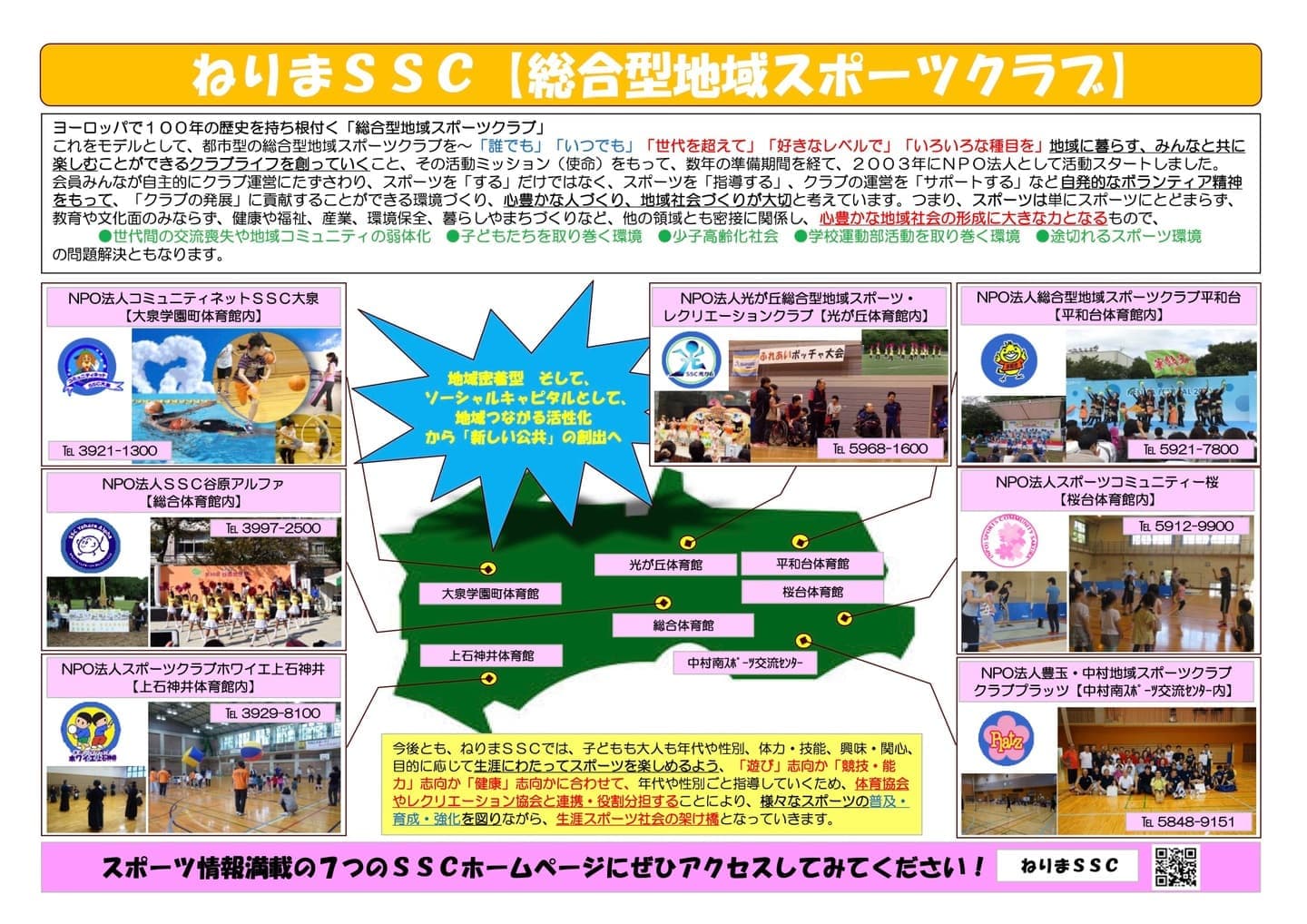 ねりまSSCマップ